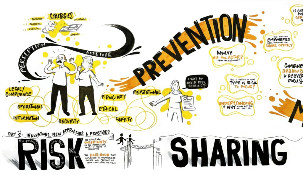 Pre-Event Planning for Sharing: Strategies, ethical considerations, involving all actors, and understanding the importance of reputation, credibility, and safety in risk management.