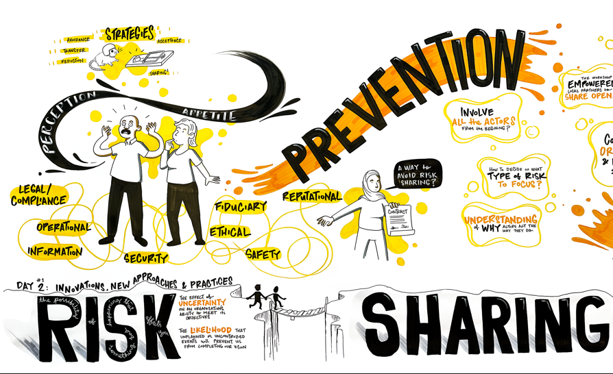 Illustration depicting risk prevention and sharing concepts with characters and keywords like "Prevention," "Risk," and "Sharing" for the DRA publication.